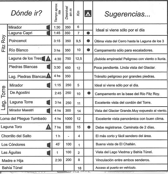 Senderos El Chalten.jpg
