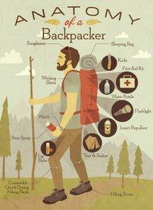 anatomy of a backpacker 50291a7866a40 w587