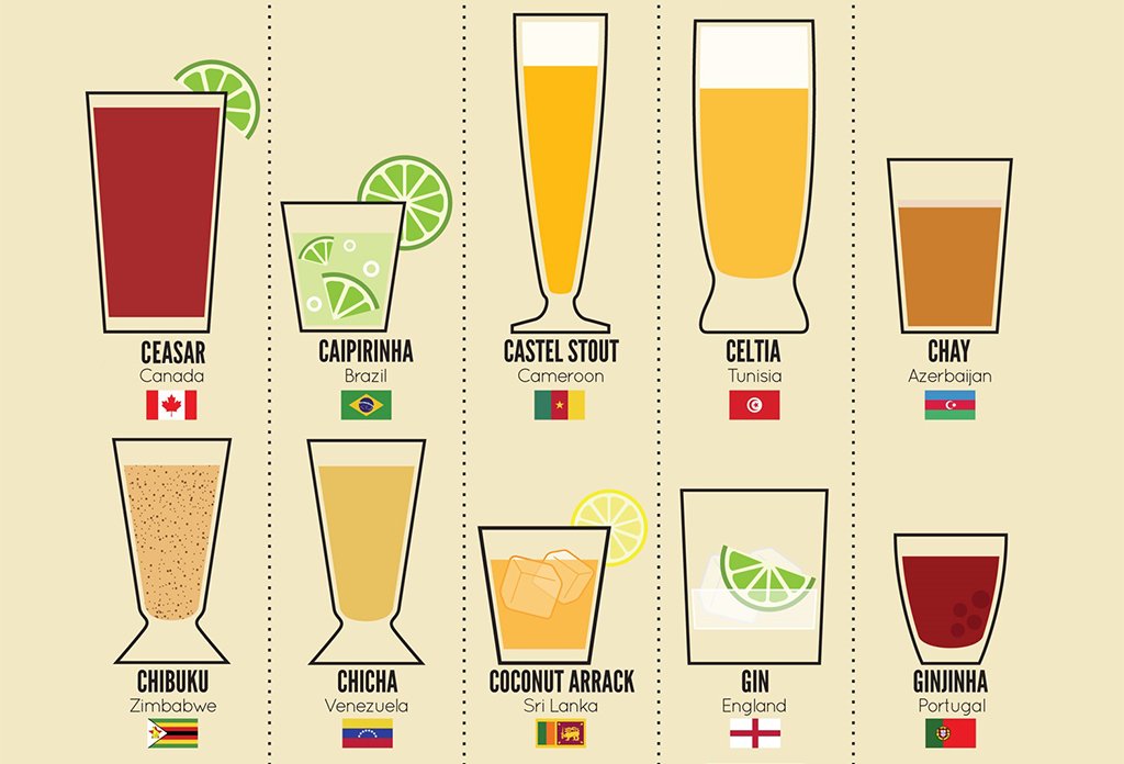 Volta ao mundo em 75 bebidas
