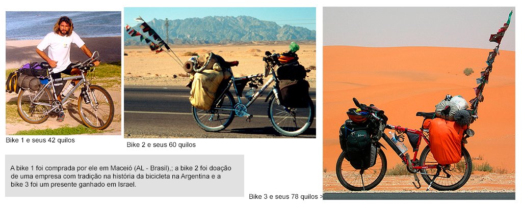 Se você quer mais especificações sobre as bicicletas que ele usou na viagem, ele fez um post falando sobre aqui | Fotos: Divulgação.