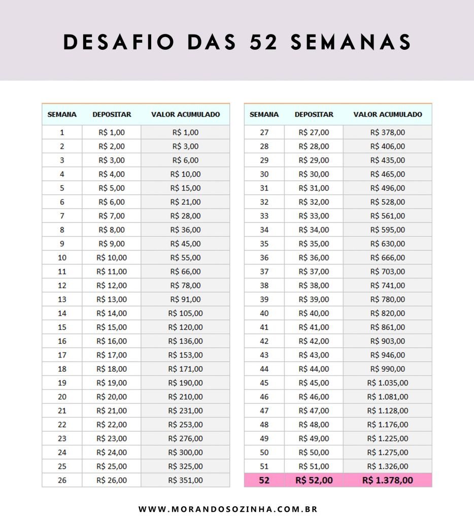 Desafio das 52 semanas como juntar dinheiro 1