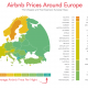 airbnb prices across europe