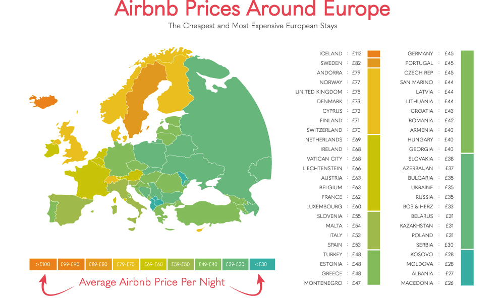 airbnb prices across europe