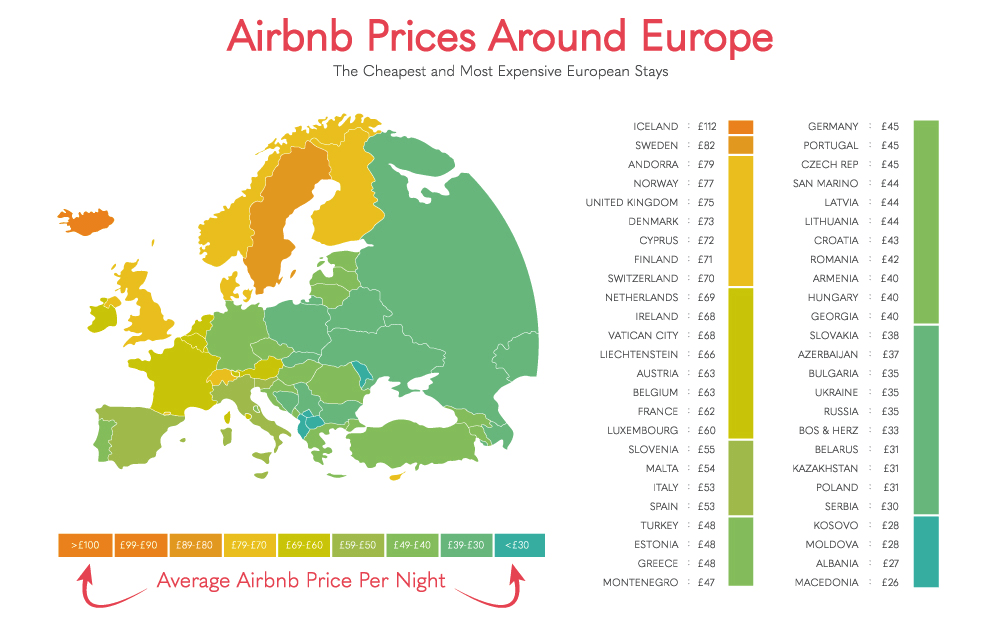 airbnb prices across europe