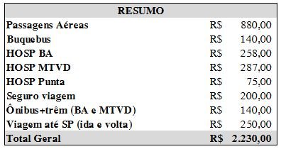 Resumo mochilão