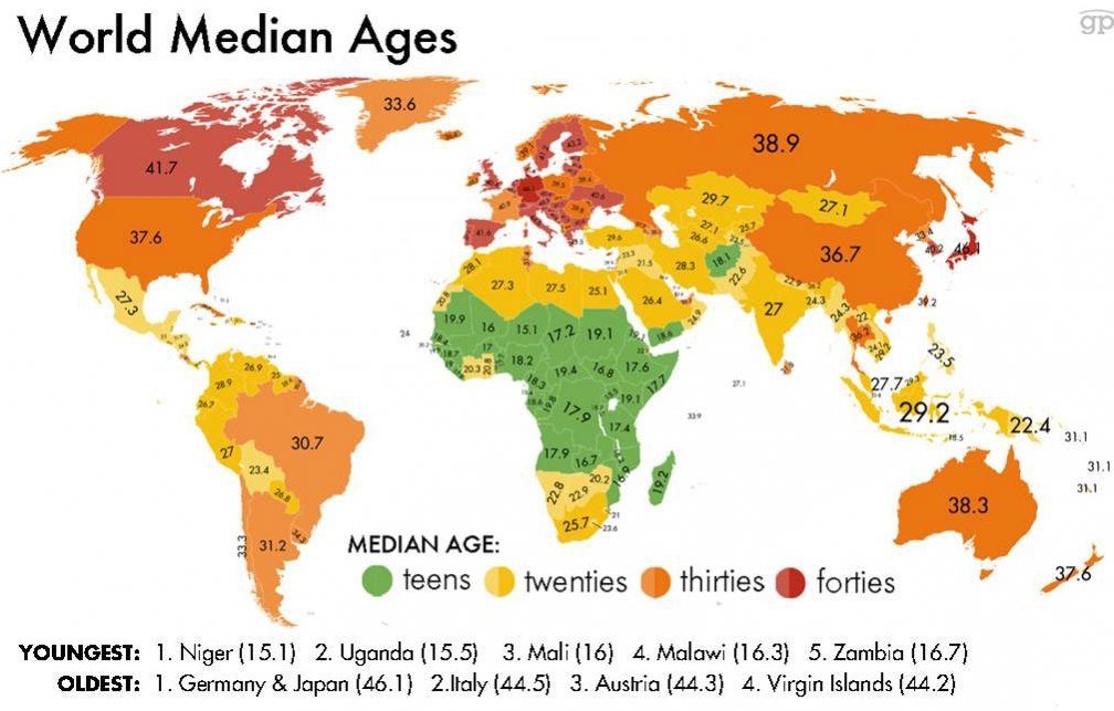 median ages around the world