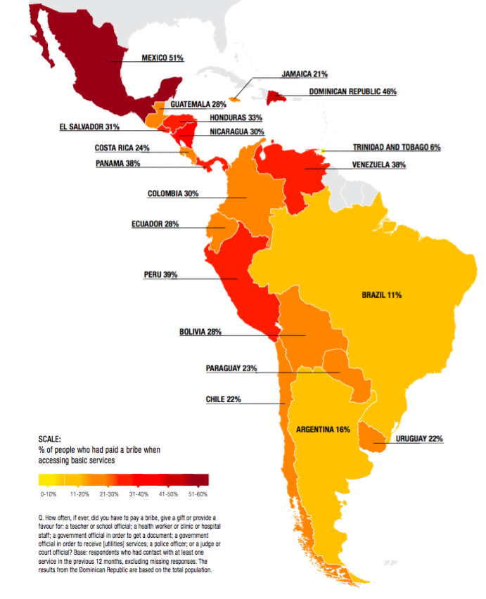 Corruption in LatAm and Cari