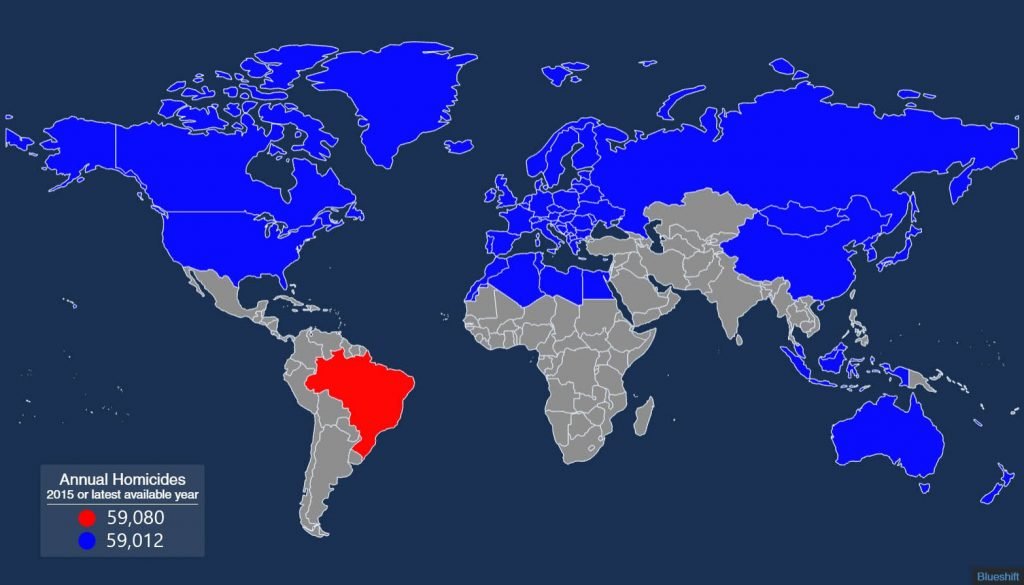 homicides by country