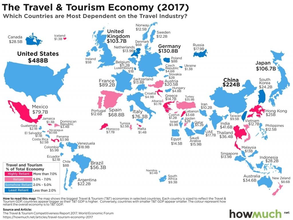 travel industry 2017 5678