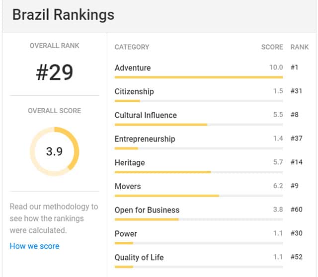 brasilranking01