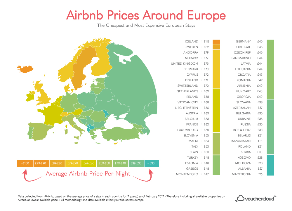 Preços do AirBNB na Islândia