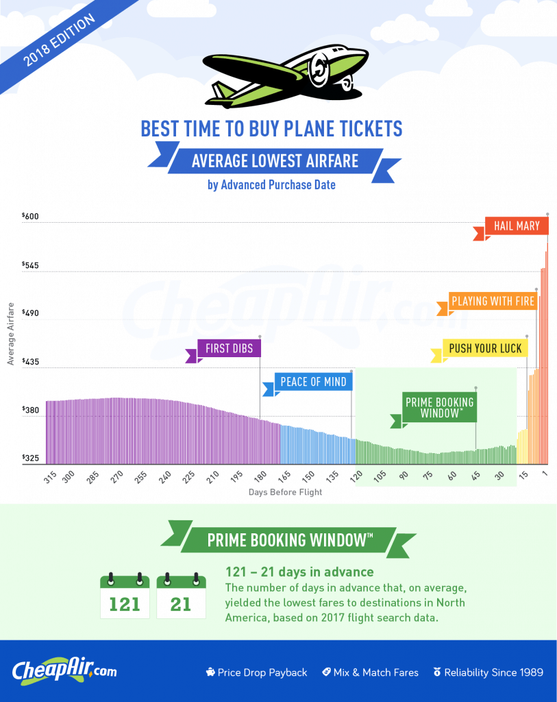 cheapair01