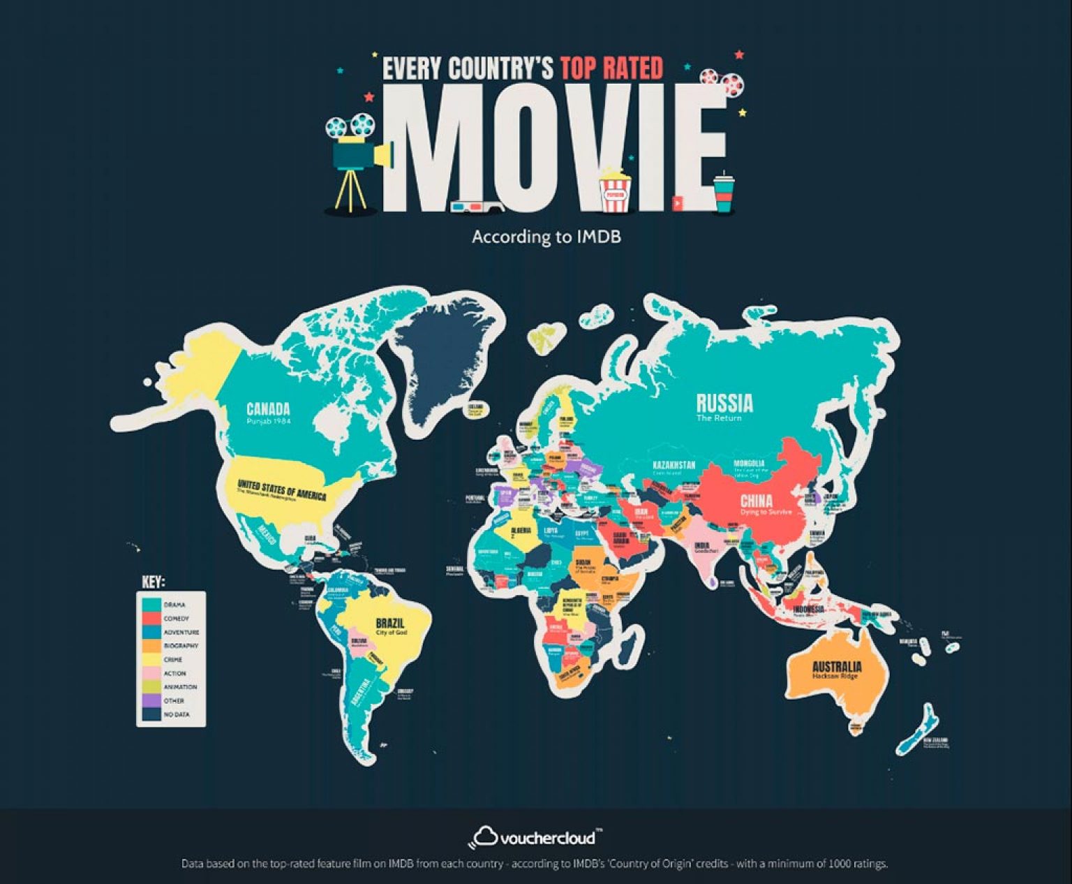 Mapa mostra os melhores filmes de cada país segundo as notas do IMDb ...