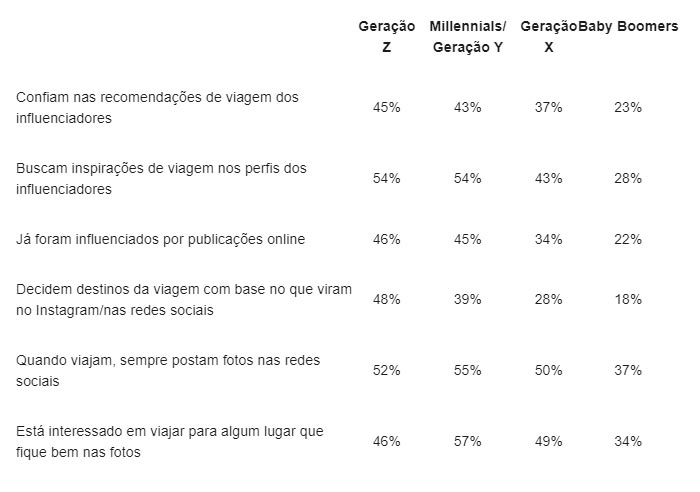 pesquisabookinggeracaoZ01