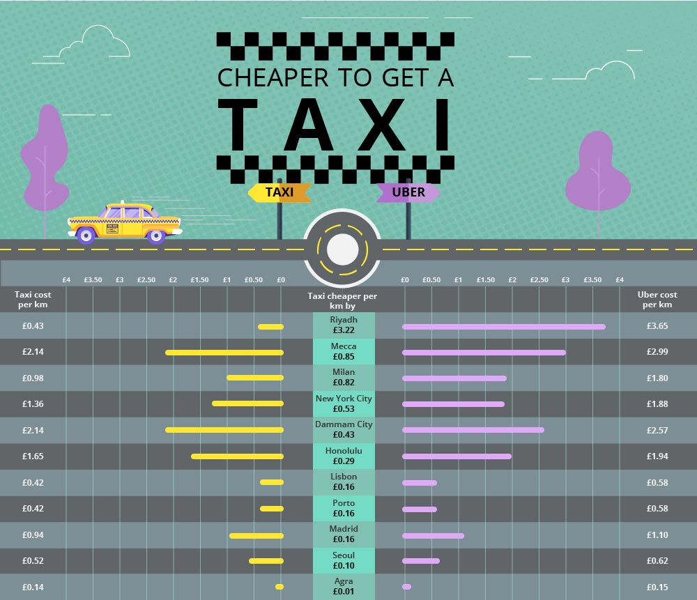 taxi vs uber 02