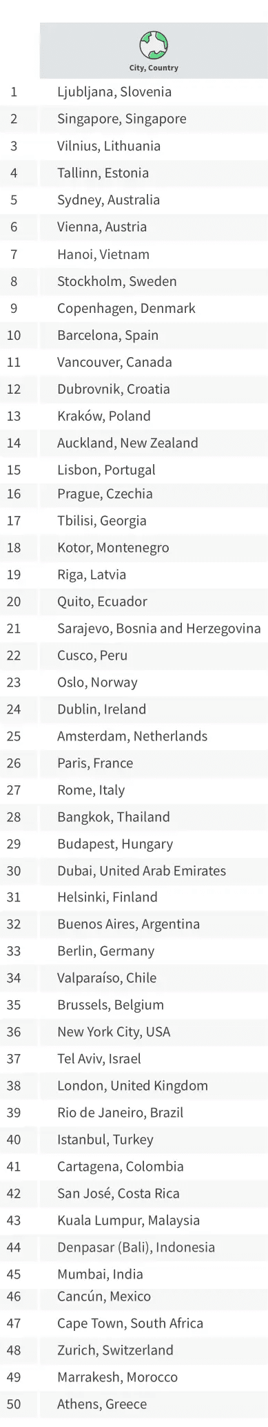 Miniatura ranking 50 cidades viajar sozinha