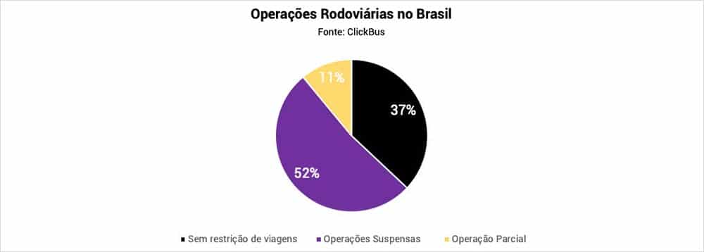 operacoesrodoviarias