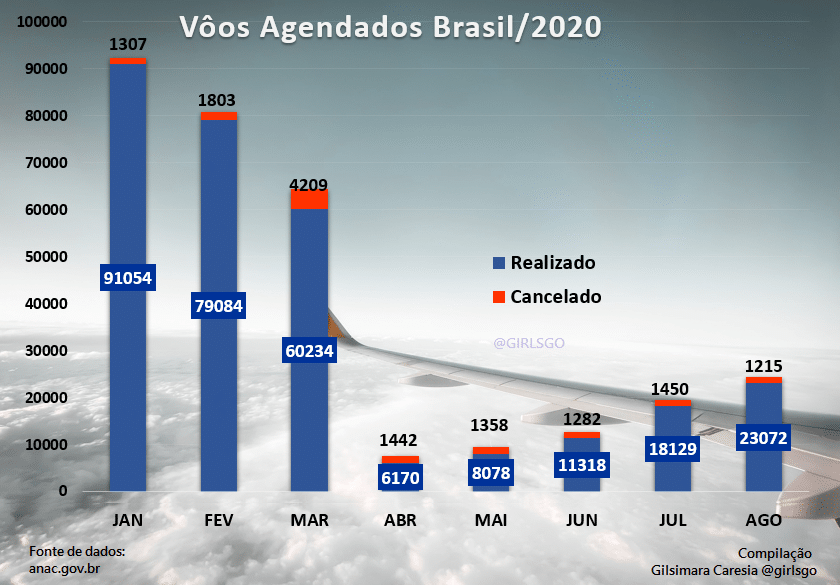 GRAFICO MOCHILEIROS