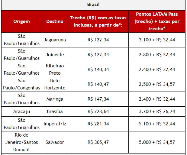 latam48hBR