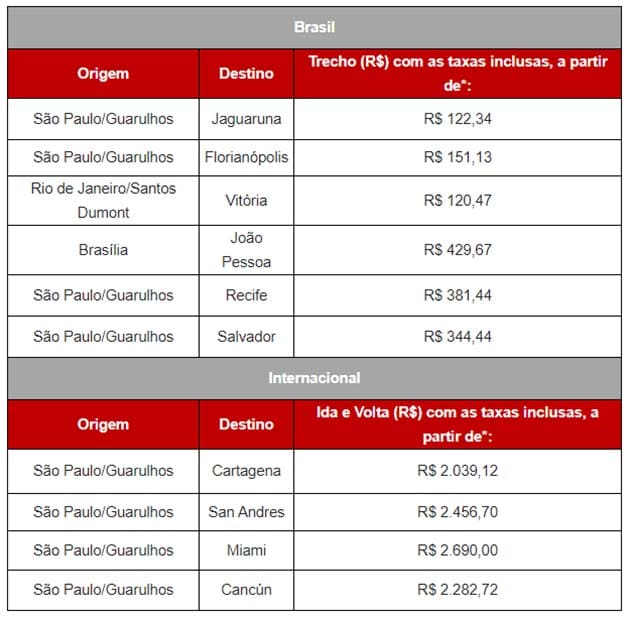 latampromopraiaate2610