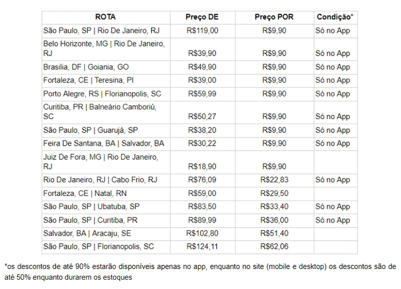 App de venda de passagens de ônibus anuncia São Paulo - Rio por R$ 9,90  durante a Black Friday 