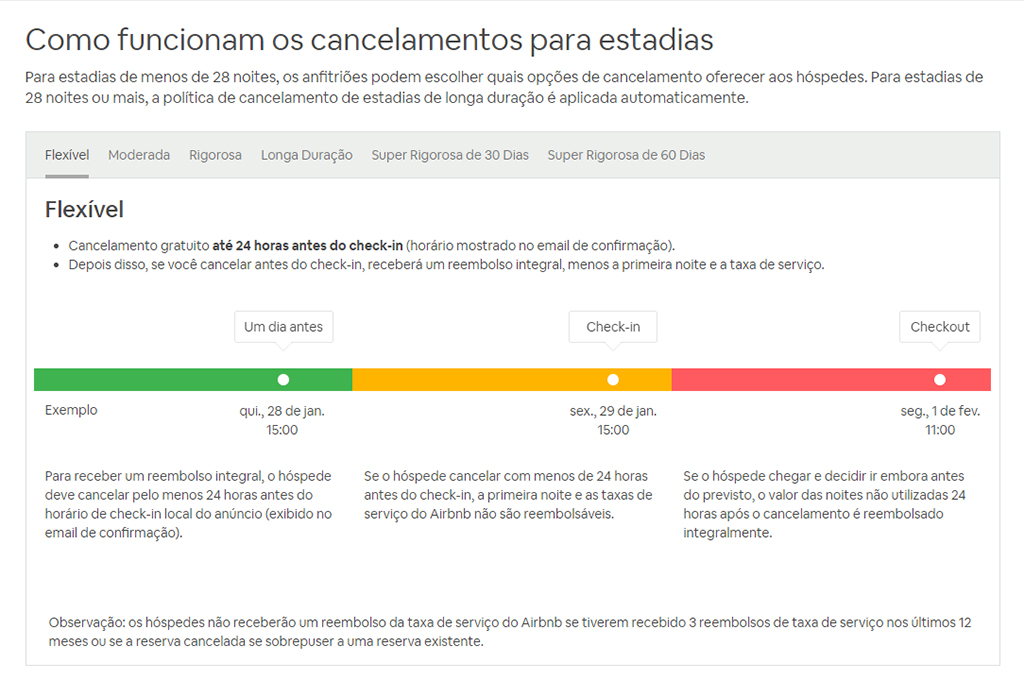 tiposdecancelamento