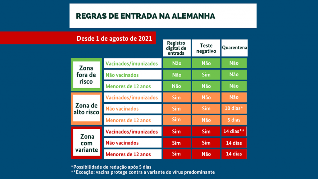Seguro Viagem Alemanha: regras divulgadas pelo GKSP.