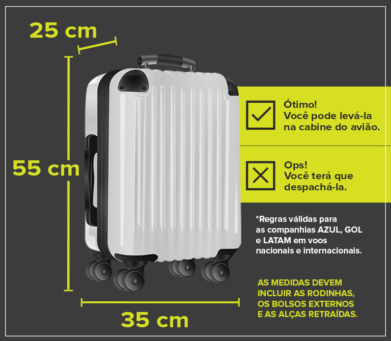 Medidas máximas para bagagem de mão - Fonte: ABEAR ( Associação Brasileira das Empresas Aéreas)