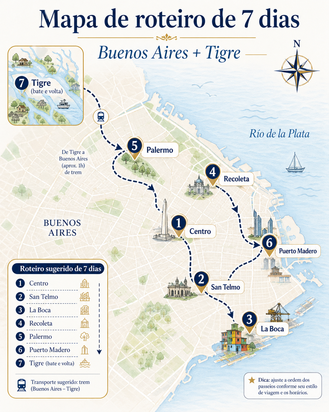 Roteiro econômico de 7 dias na Argentina