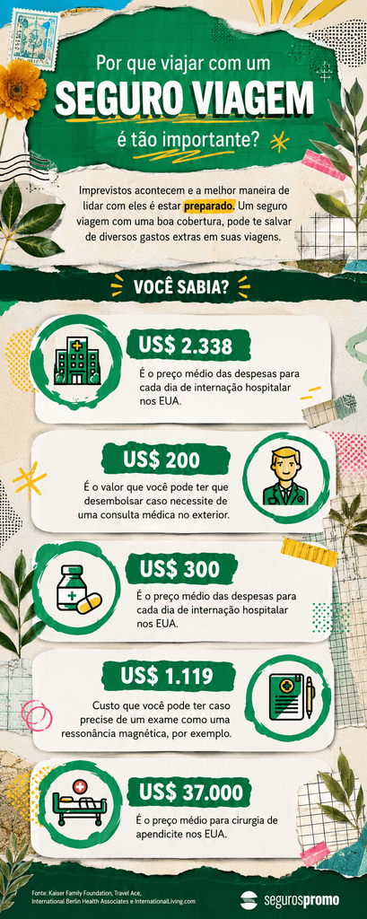 Infografico seguro viagem EUA