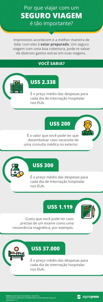 infográfico Seguros Promo