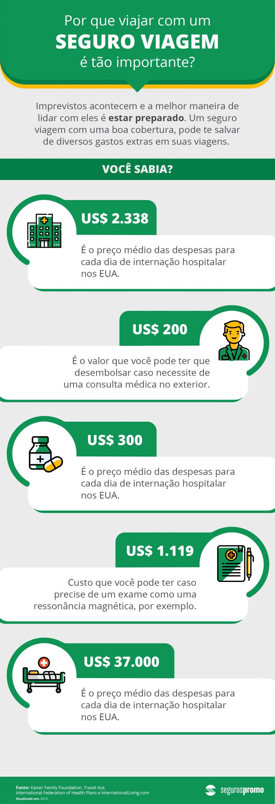 infográfico Seguros Promo 