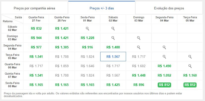 decolar preços dias