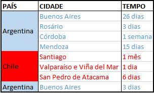 Roteiro-mochilao-argentina-chile.PNG