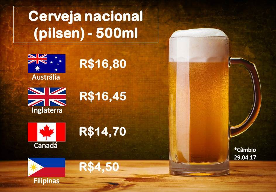 Compara%C3%A7%C3%B5es-de-cerveja.jpg