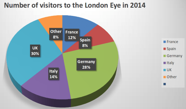 estatistica_london_eye.png?resize=607%2C356