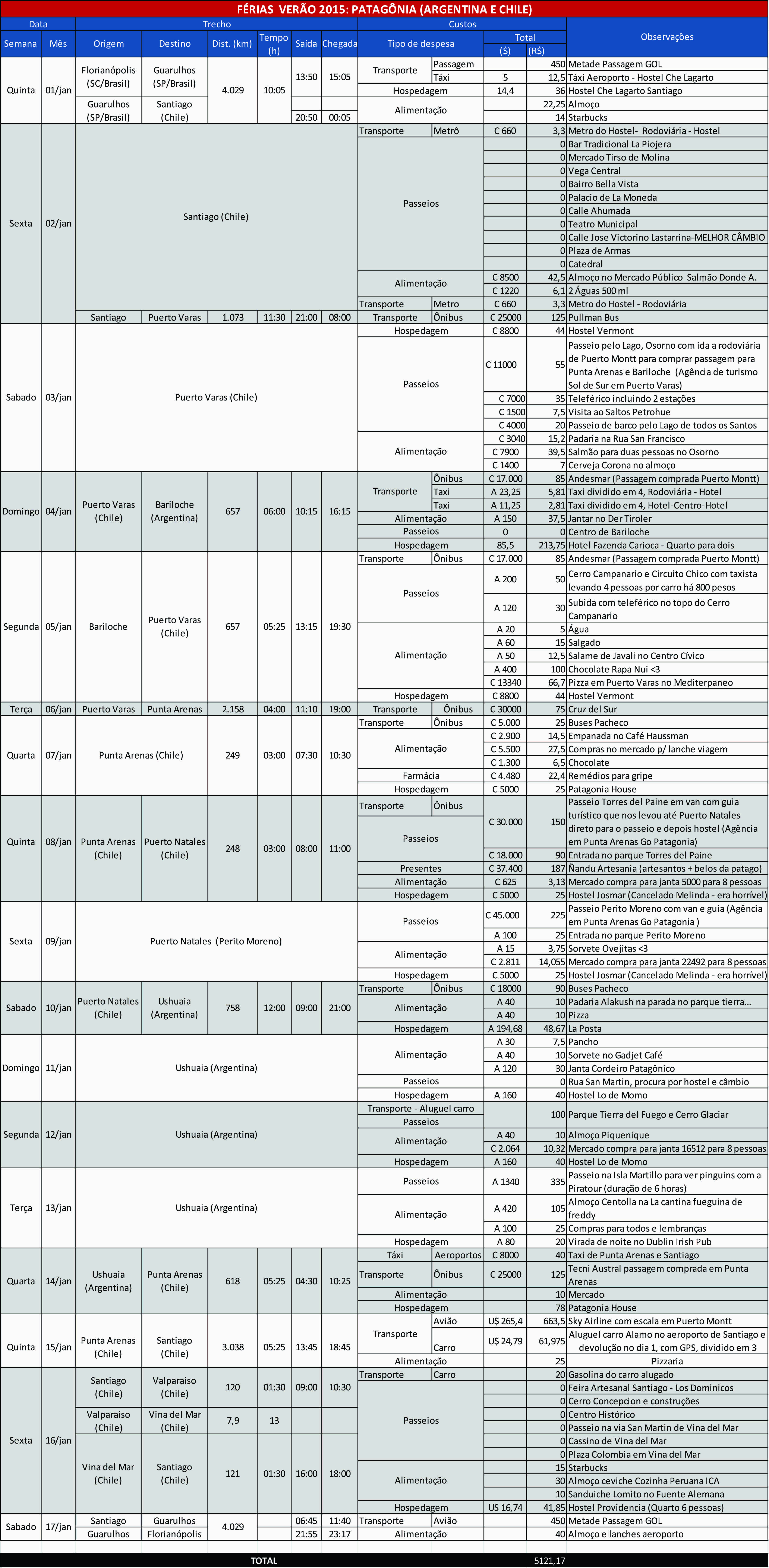 Tabela-Roteiro-Chile.jpg