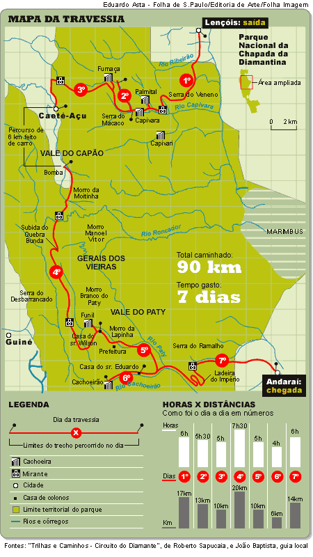 brasil-chapada_diamantina-mapa_da_travessia.gif