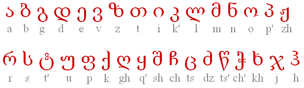 georgian-transliteration.gif