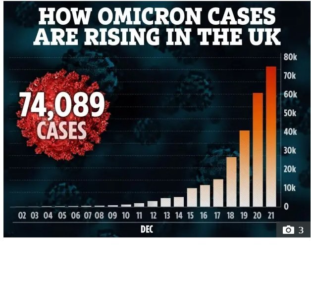933234756_ContagemcasosOmicron.jpg.680aaff122e9d5dd7d07fadda09c9c57.jpg