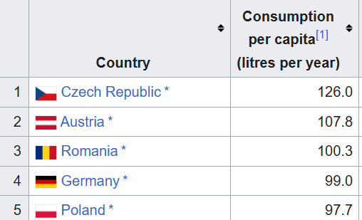 Eurotrip Europa Central / 15 dias / Janeiro-Fevereiro 2027
