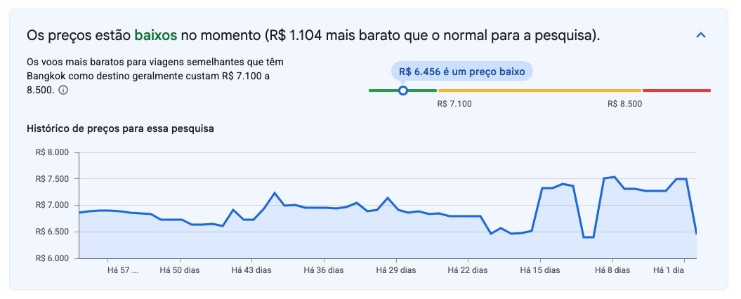 Preço Passagem Tailândia